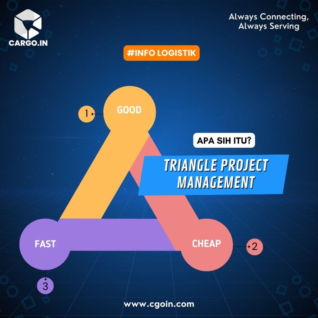 Triangle Project Management